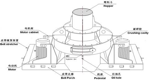 制砂機(jī)有哪些構(gòu)件組成？制砂機(jī)結(jié)構(gòu)示意圖